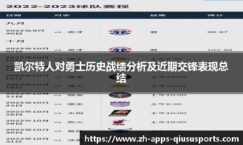凯尔特人对勇士历史战绩分析及近期交锋表现总结